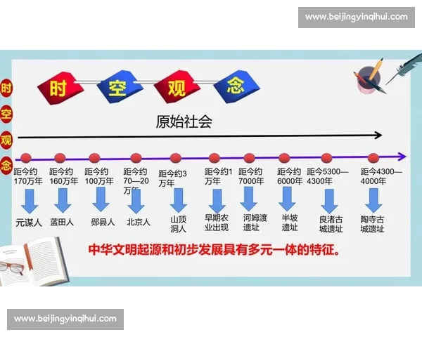 从文明起源到现代转型的历史级别演进与人类社会变迁研究