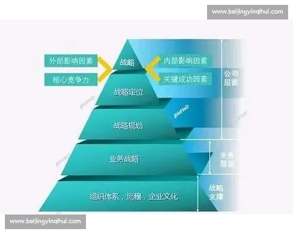 以企业战略规划为核心驱动的高质量可持续发展路径研究与创新管理实践
