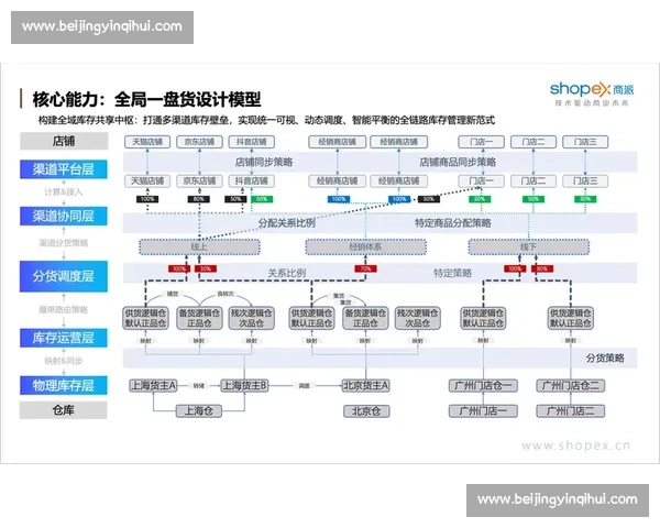 以体育产品销售为核心打造全渠道融合发展的创新营销体系