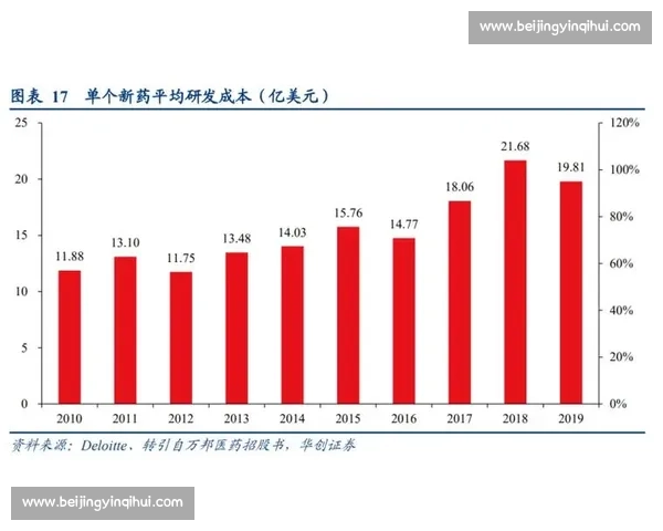 药物检测流程全解析及关键环节管理优化方案 药物检测流程全解析及关键环节管理优化方案