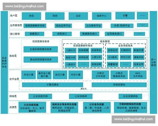 基于视频内容深度解析的智能分析与应用研究探索